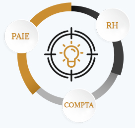 Cabinet d'expertise paie et RH - Votre expert Paie et RH à taille humaine